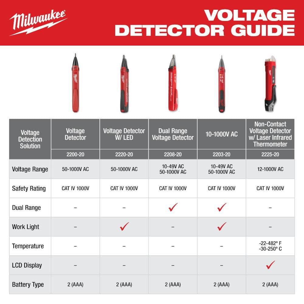Milwaukee Non-Contact Voltage Detector With Laser Infrared Thermometer 4