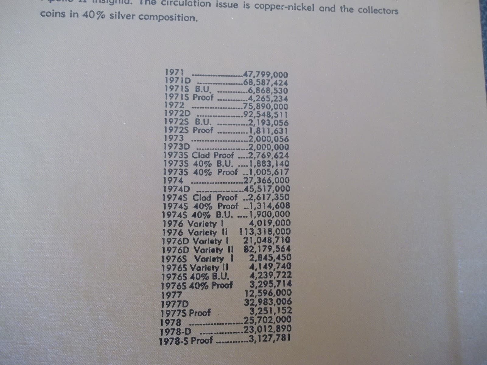 Dansco Eisenhower Dollar Including Proof Only Issue Book #8176 2