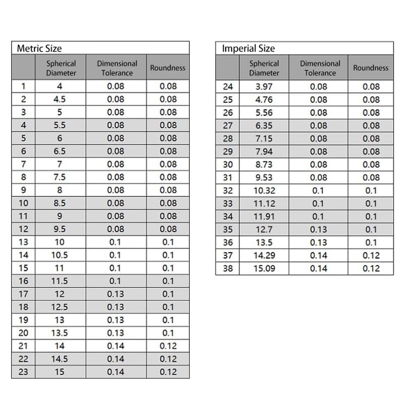 Black Nitrile Rubber Balls NBR Solid Ball Oil Resistant Fuel Petrol 4mm ~ 12.7mm 2