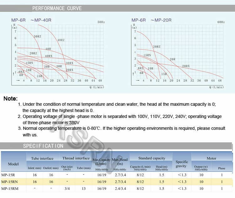 MP-15RM 220V Magnetic Drive Circulation Pump for Water Treatment/Food Industry 6