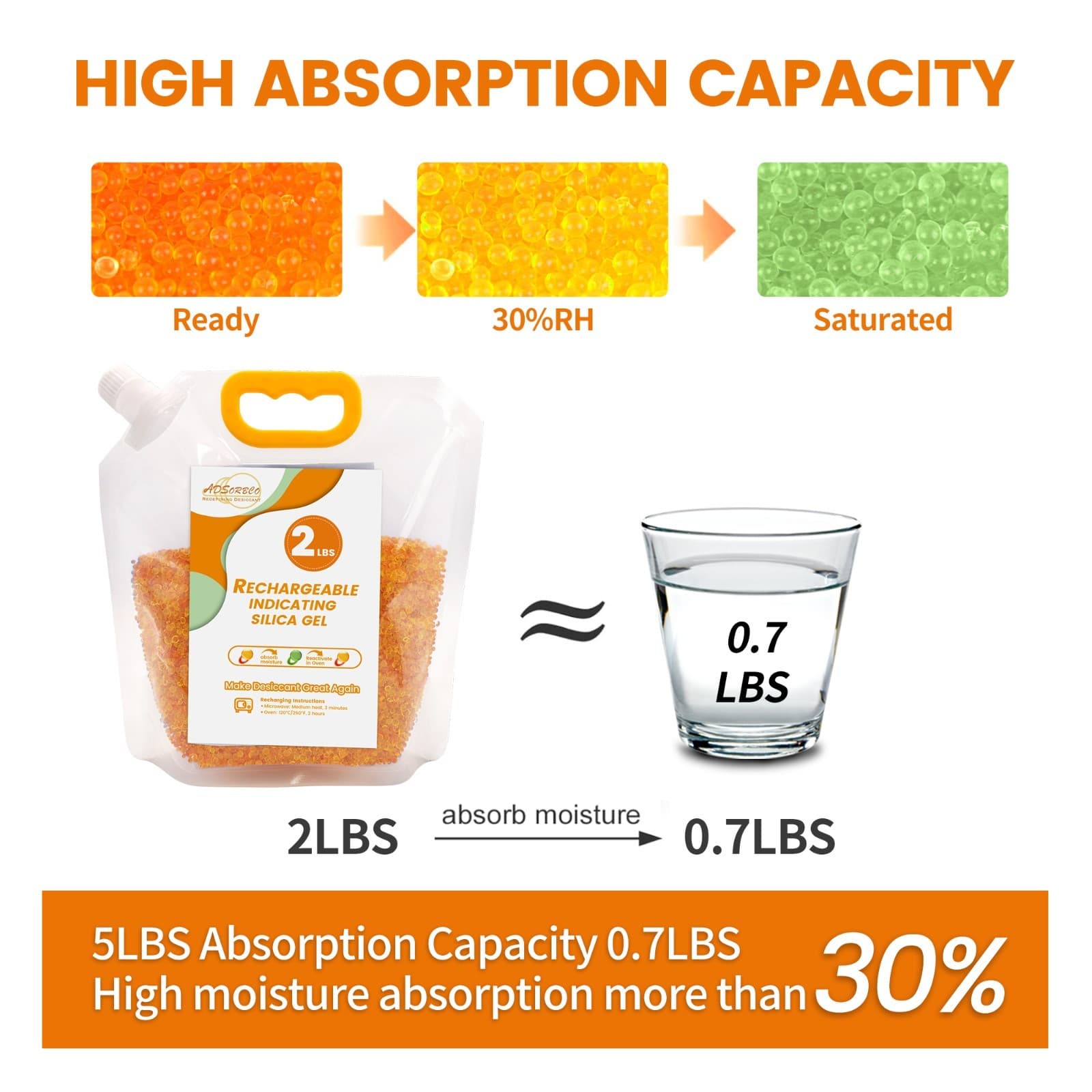 2 LBS Adsorbco Desiccant Beads, Indicating Silica Gel Beads (Orange to Green） 5