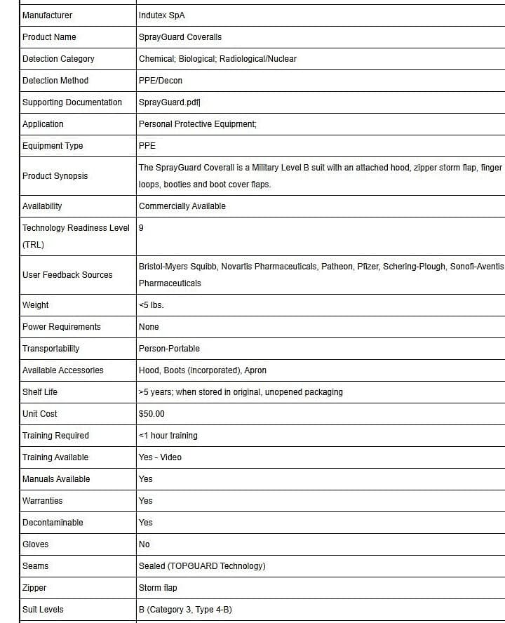 Indutex Spray Guard Protective Coverall with Hood/Boots, Mil Level B, 3XL - 5XL 3