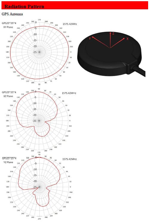 GPS +GSM/3G/4G/LTE with 700MHz coverage Combo Antenna combination  SMA adhesive  5