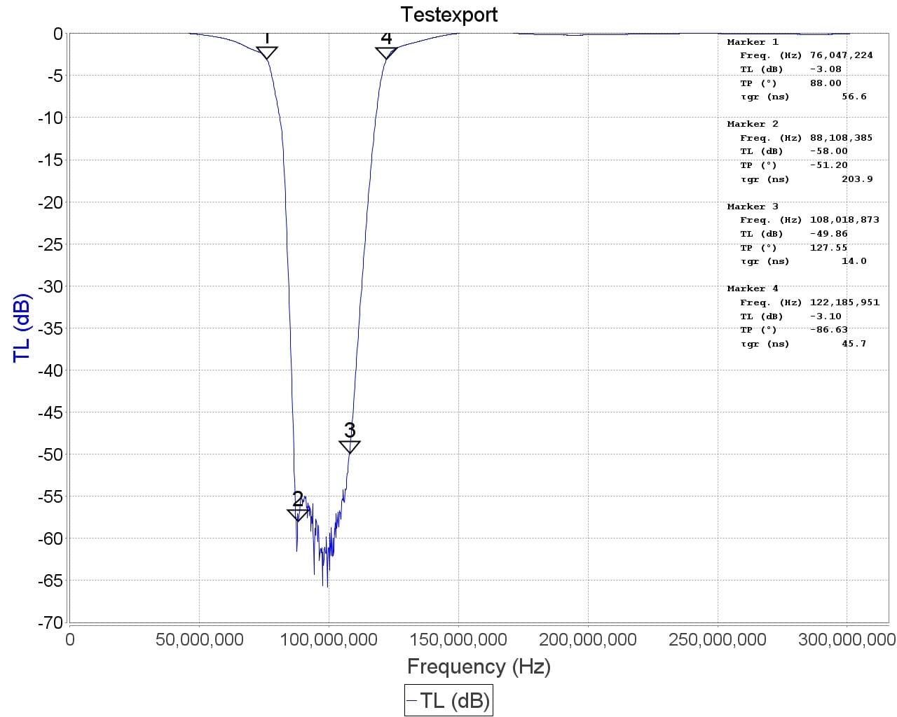 Broadcast FM Band Stop Filter (88 - 108 MHz FM Trap) by RTL-SDR Blog 3