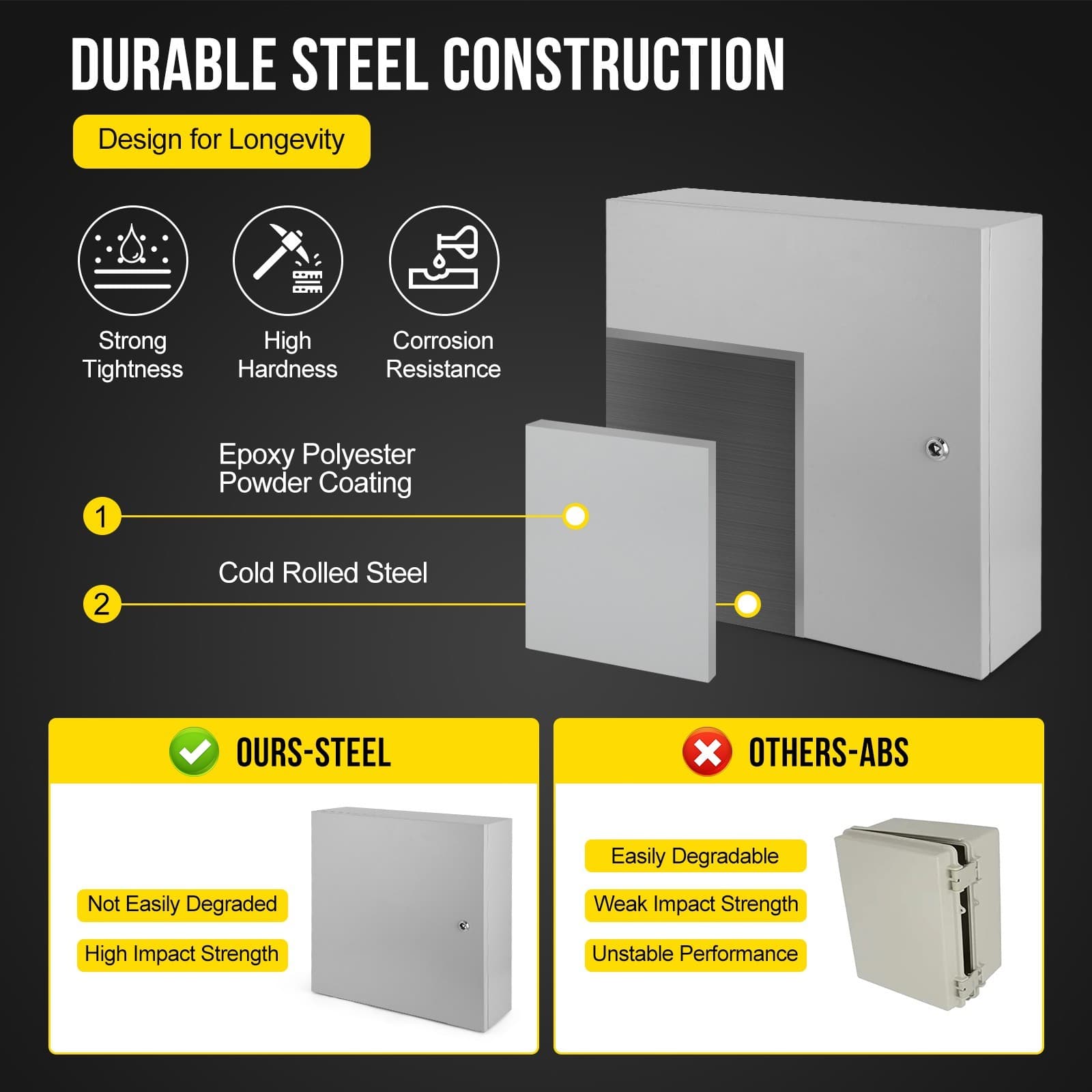 24"Lx24"Hx12"W, IP66 Steel Electrical Enclosure Box with Lock & Waterproof Seal 3