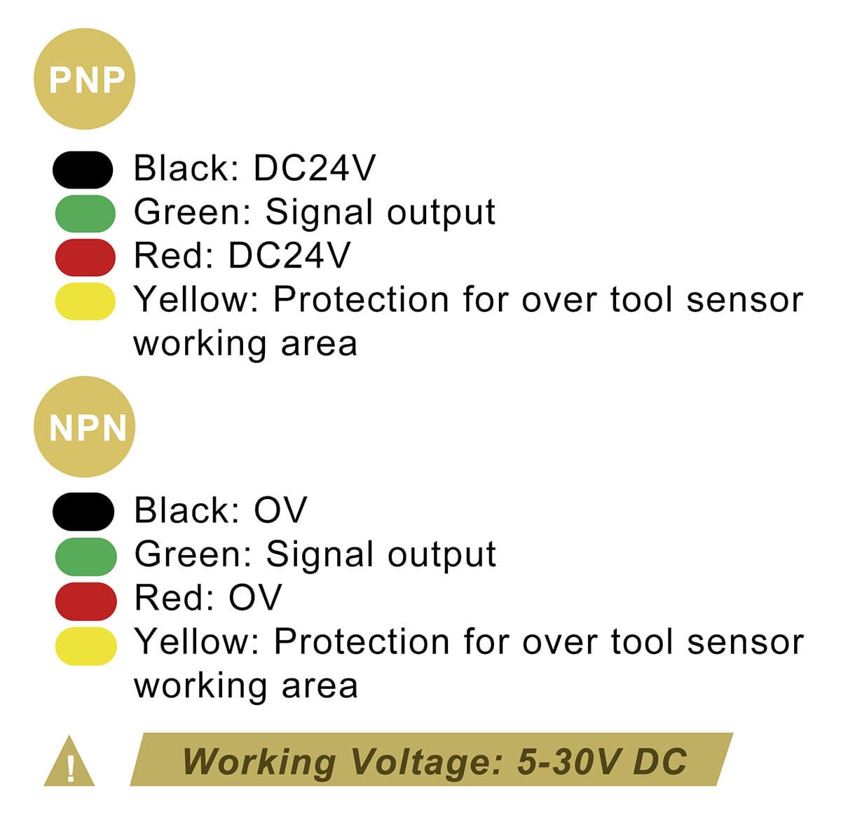 CNC Tool Setter Probe Z Axis Auto Tool Touch Setting Sensor for CNC Router 3