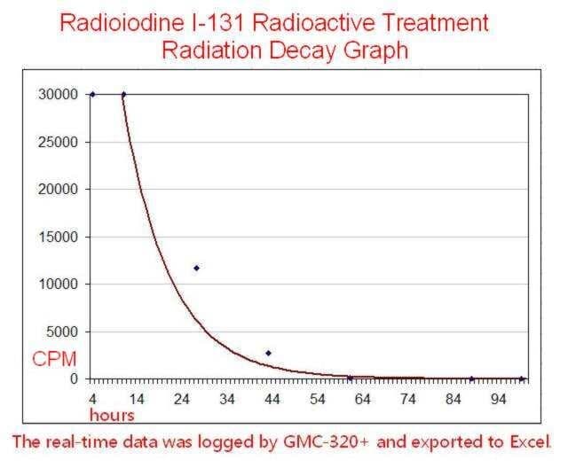 GQ GMC-300S Digital Nuclear Radiation Detector Geiger Counter 5