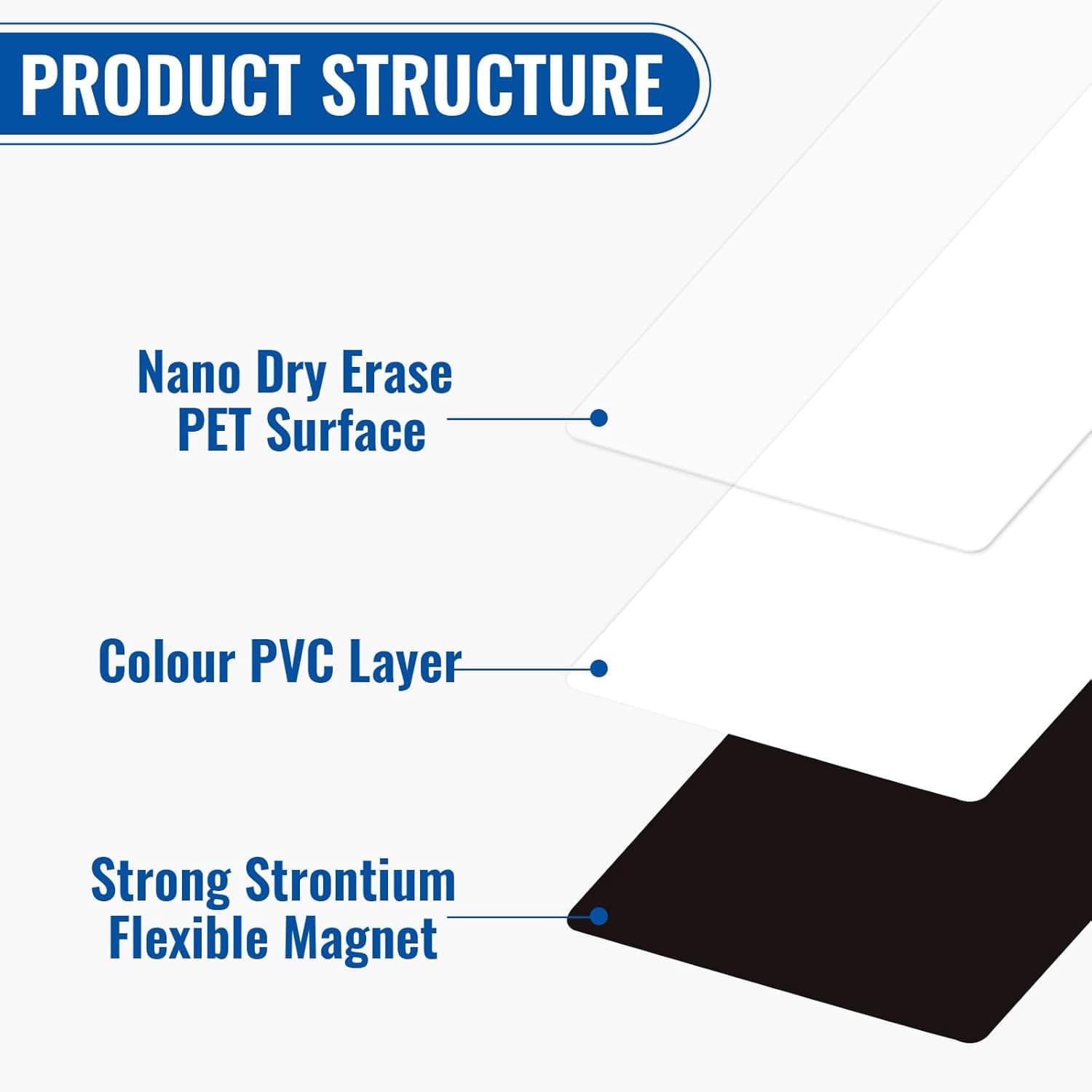 72 Pcs Dry Erase Magnetic Labels, 3.2 X 1.2 Reusable Writable Magnetic Name Tags 4