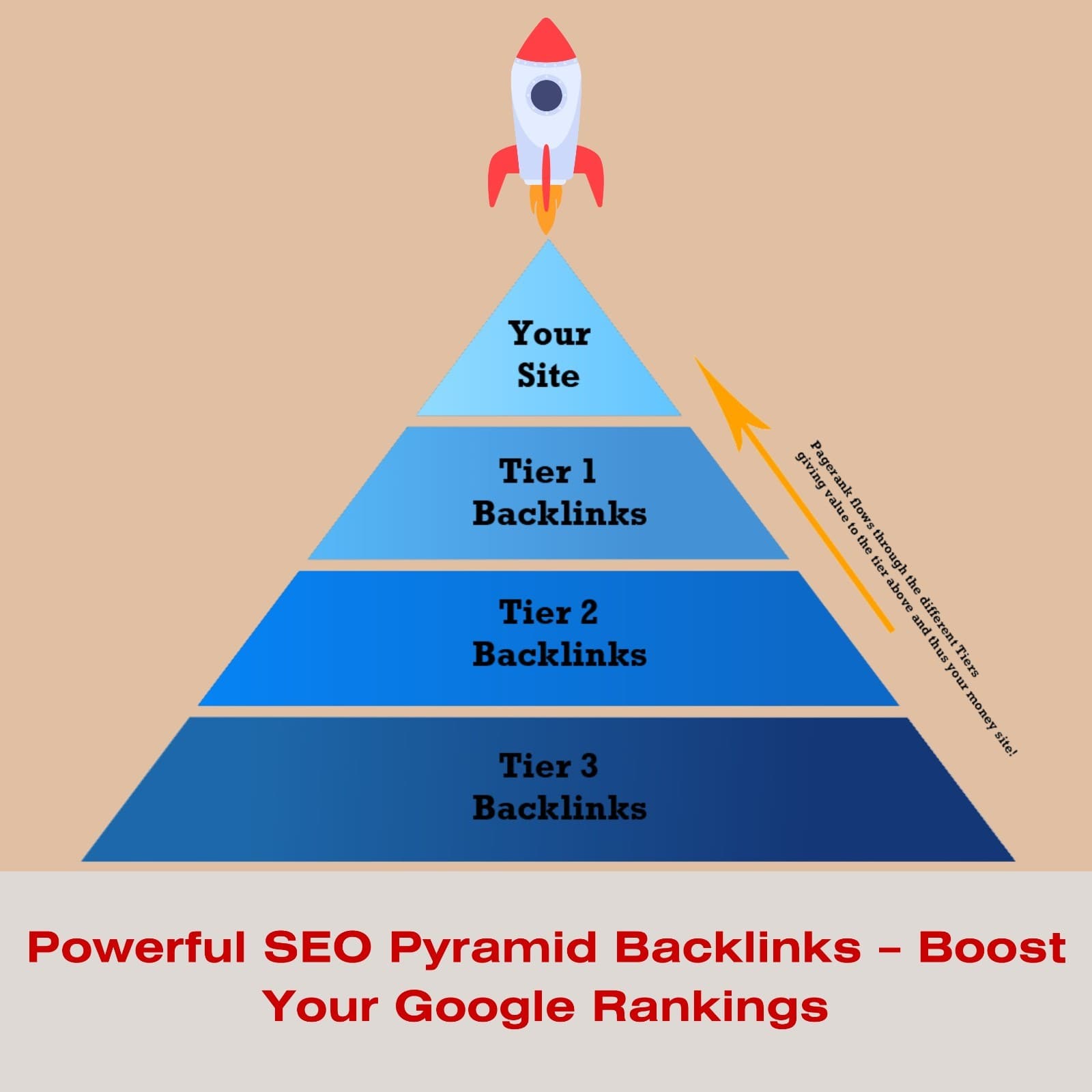 Powerful SEO Pyramid Backlinks – Boost Your Google Rankings