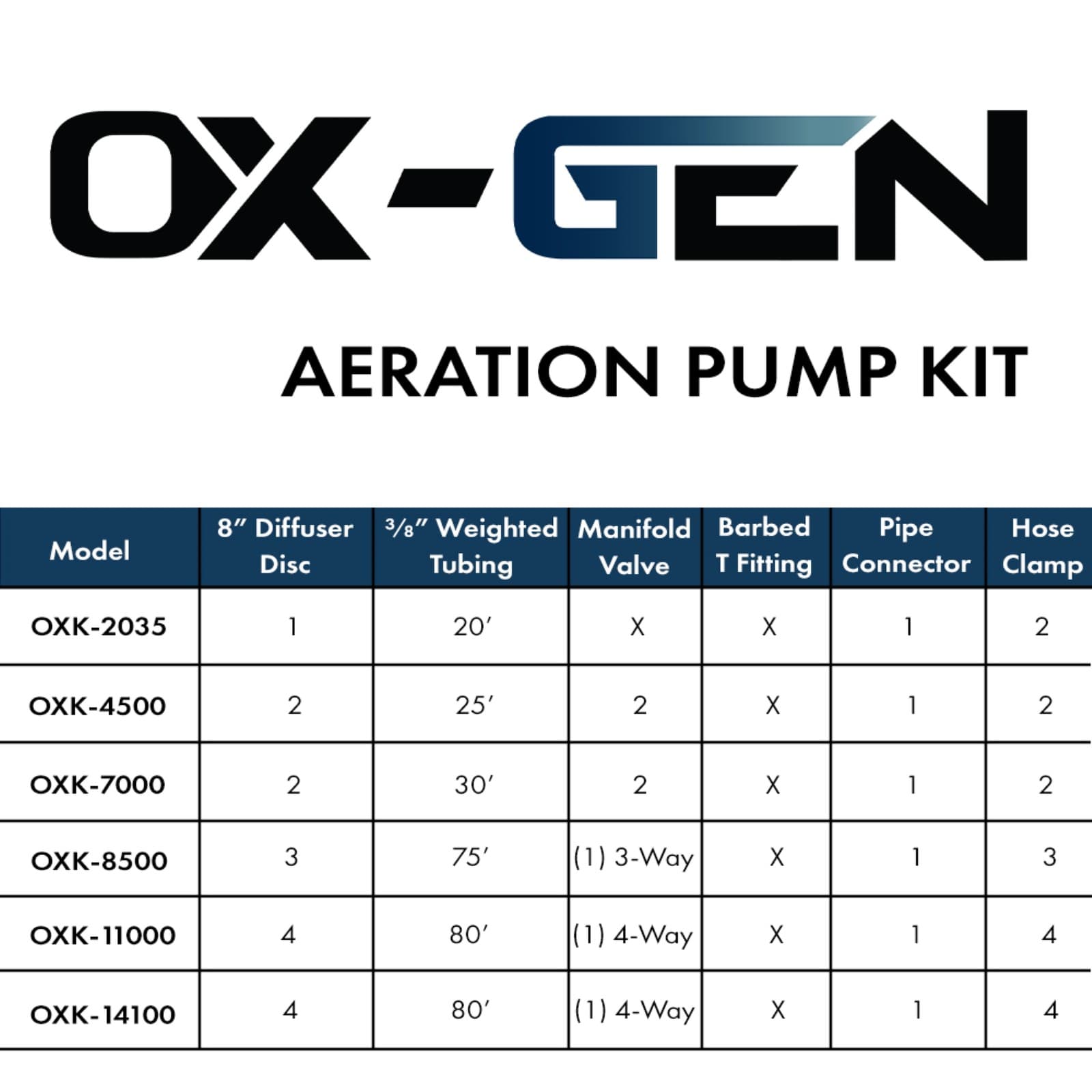 OX-Gen 2035 1.24 CFM Pond and Water Garden Diaphragm Aeration Kit OXK-2035 2