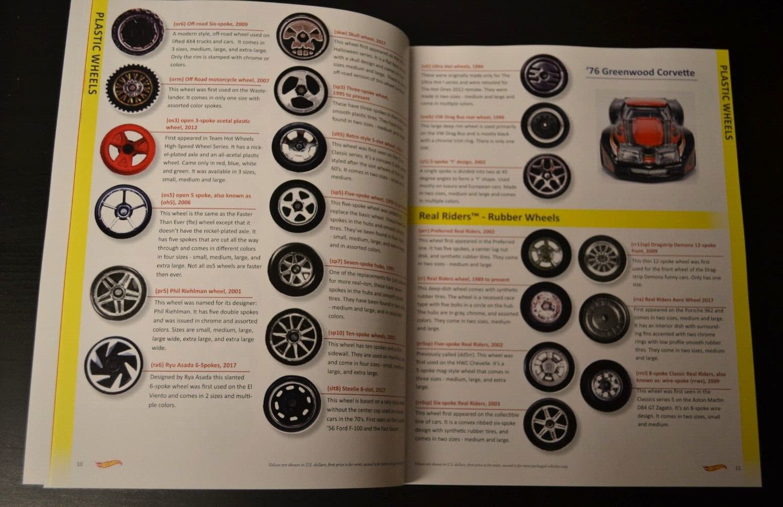 Hot Wheels Casting and Price Guide of Models released from 2008 to 2017 3