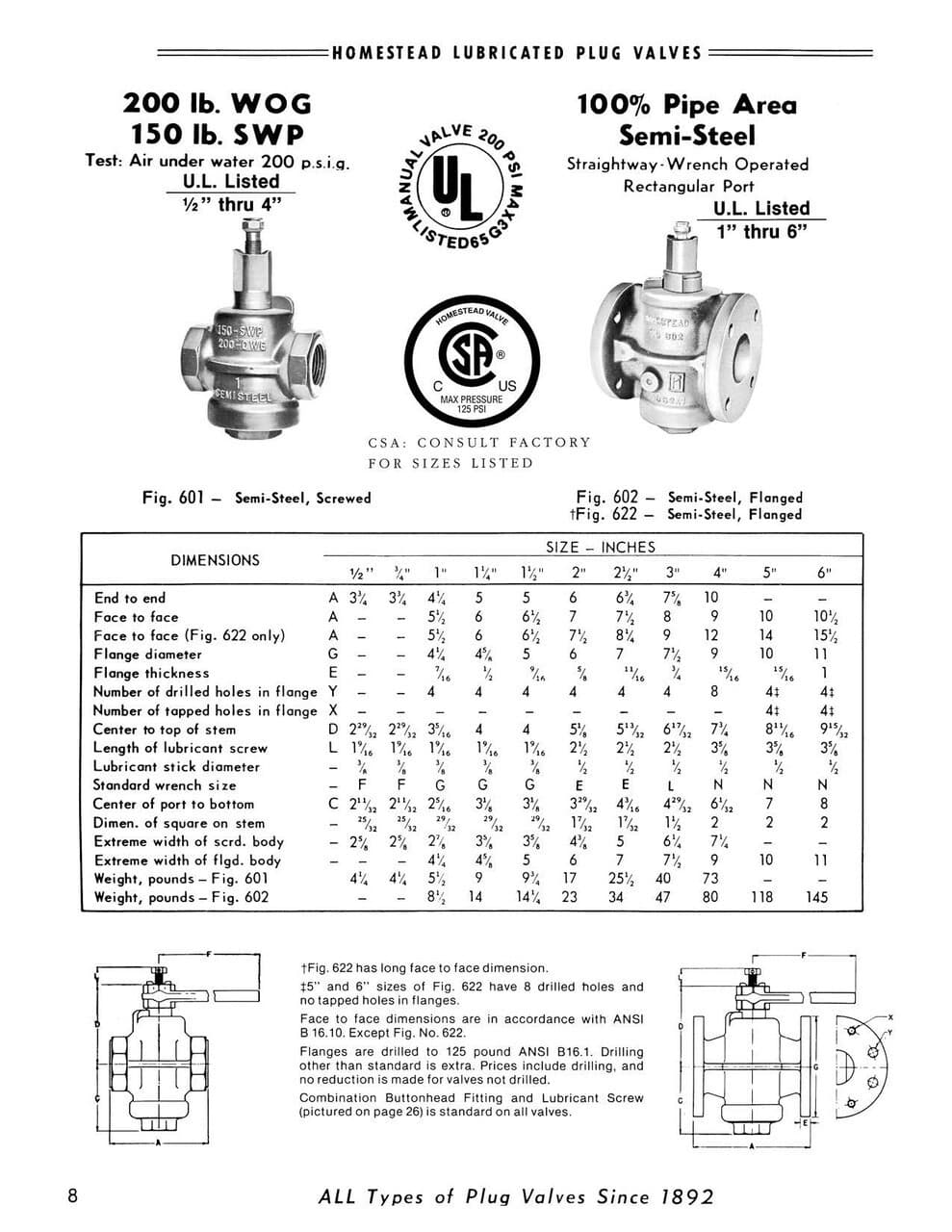 HOMESTEAD Fig. 601 Lubricated Plug Valve 1" NPT Thread End 150-SWP / 200-WOG 2