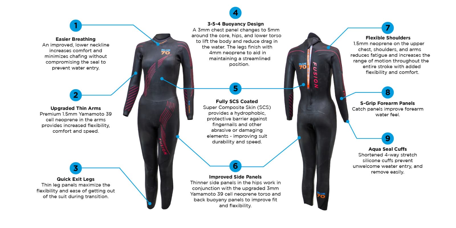 blueseventy wetsuit women Fusion 2021 size WL - Open water swimming or triathlon 4