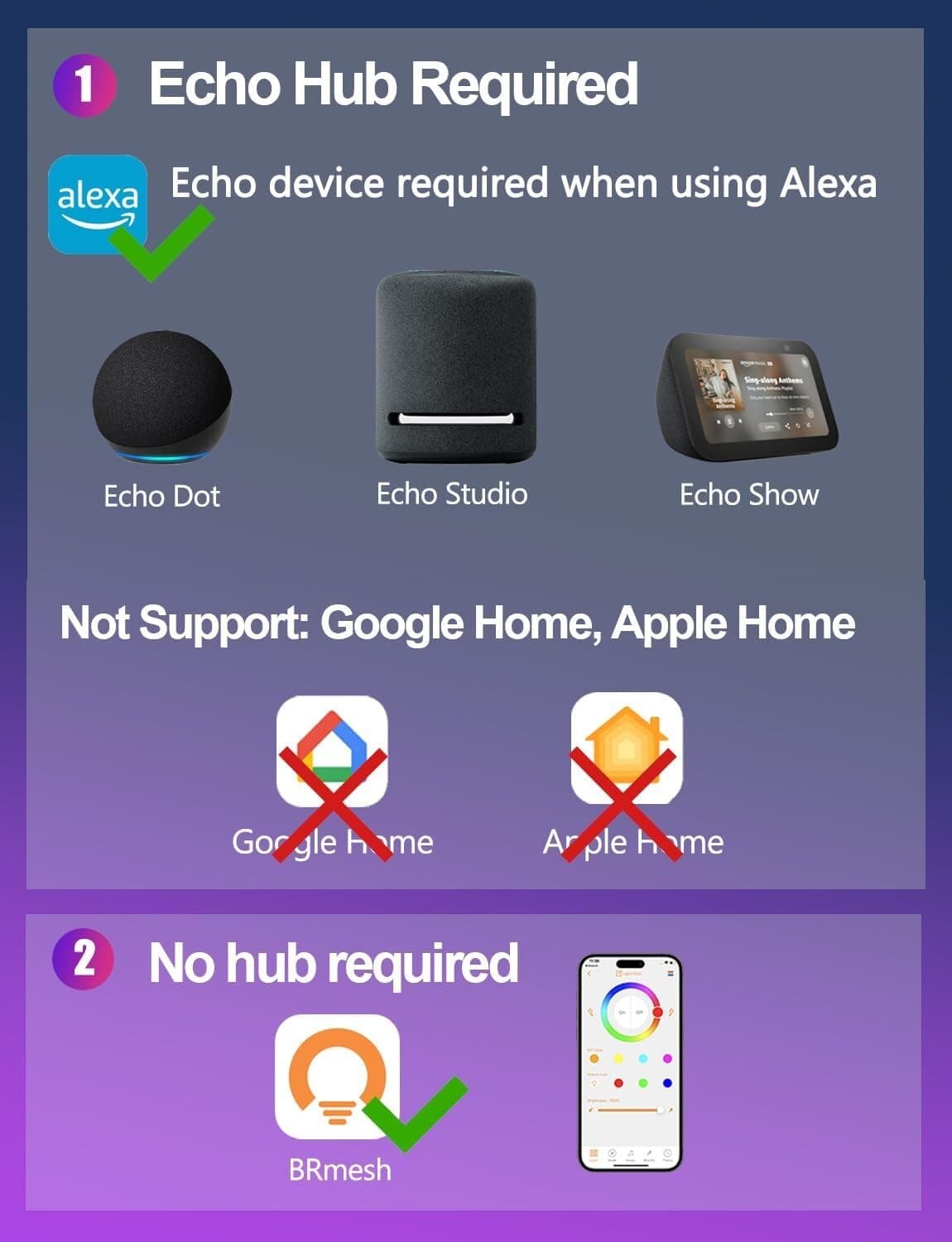 Brand New, Unopened 6 inch LED Recessed Light Work with Alexa App Controlled RGB 2
