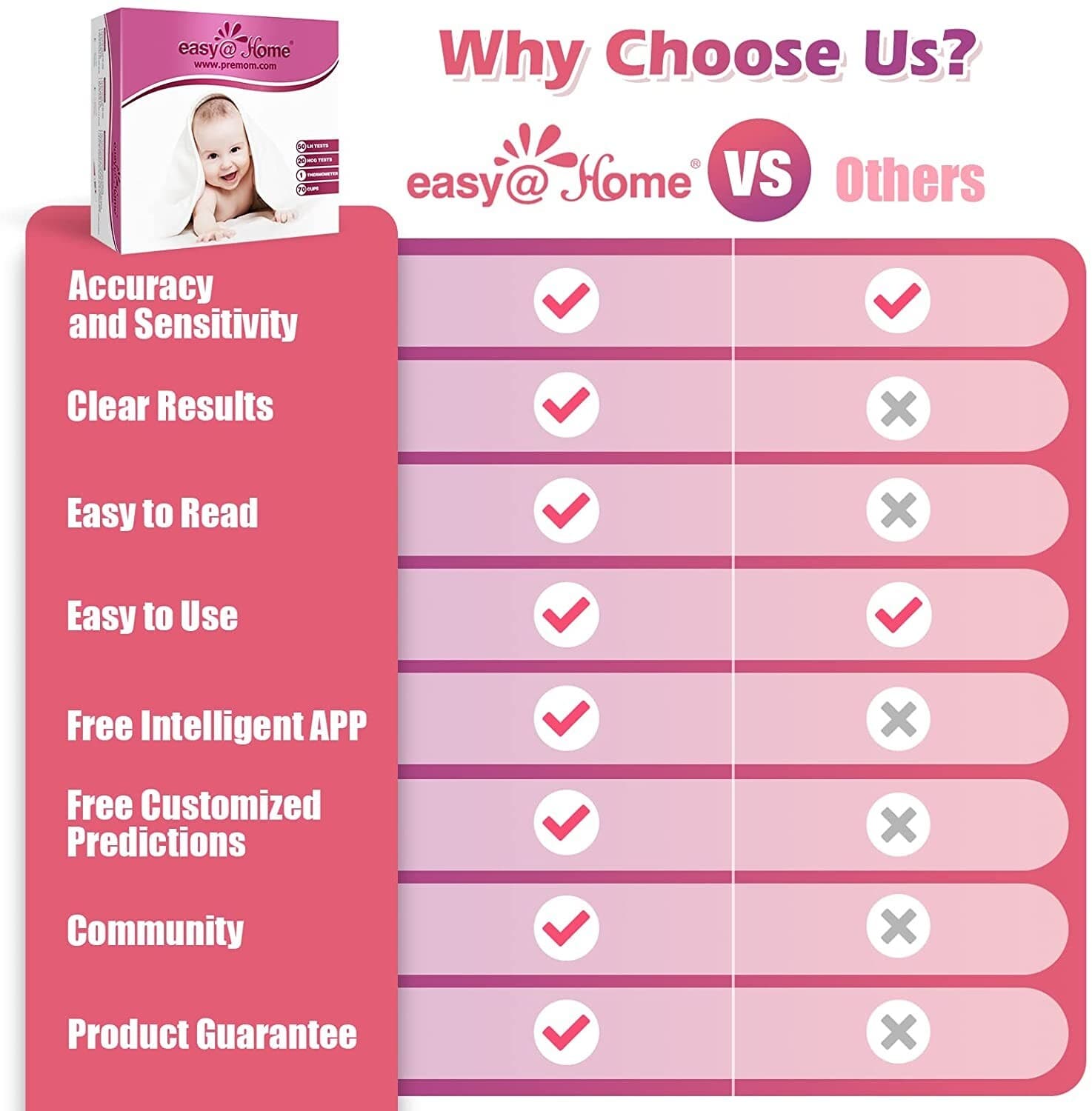 Easy@Home TTC Kit: 50 Ovulation + 20 Pregnancy Tests + Thermometer & Cups 4