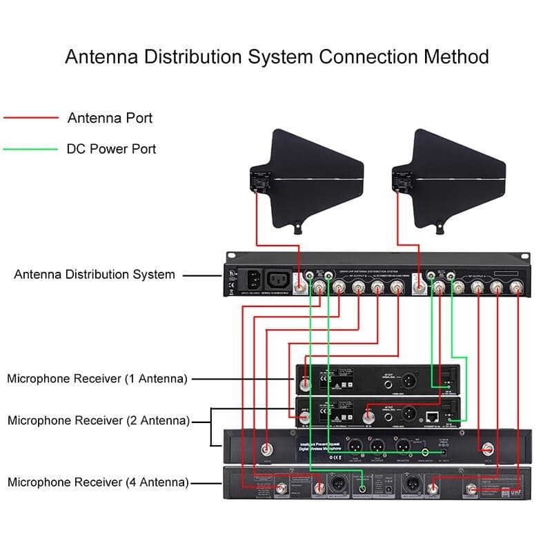 UHF Active Directional Antenna Power Distribution System for shure wireless MIC 5