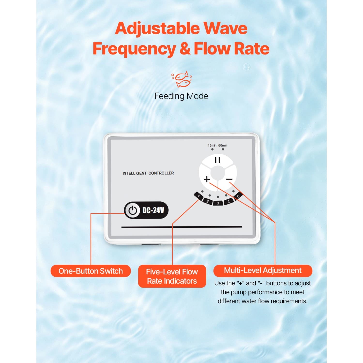 Aquarium 24V DC Water Pump with Controller 60W 1750GPH Wave Maker Return Pump 3
