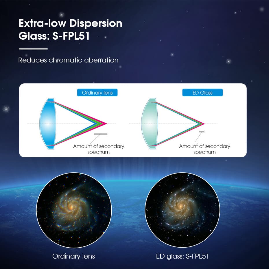 SVBONY SV503 102F7 ED Telescope Refractor Visual Set for Planetary Observation 3
