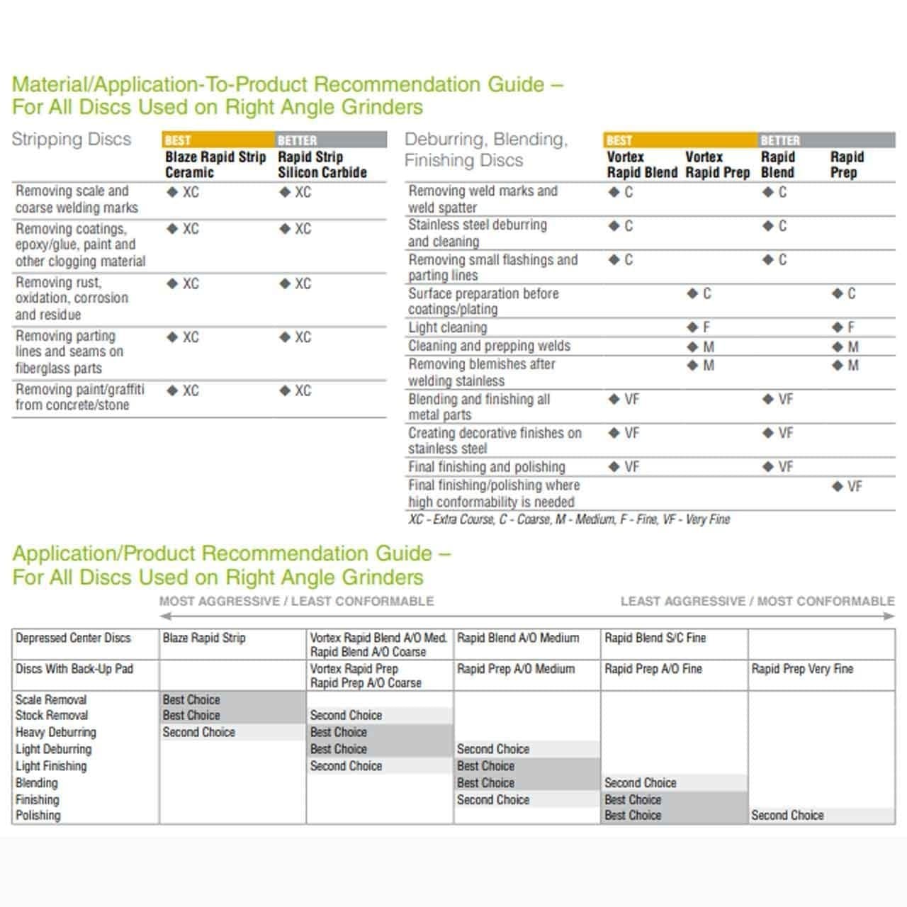 Norton 66261020546 Rapid Blend Deburring Depressed Center Type 27, 4-1/2 In Disc 6