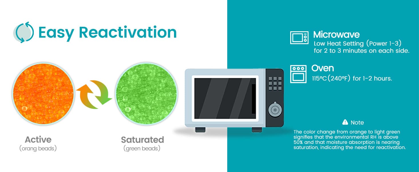 40 Gram 3 Pack Silica Gel Canister Reusable Indicating Desiccant Dehumidifier 4