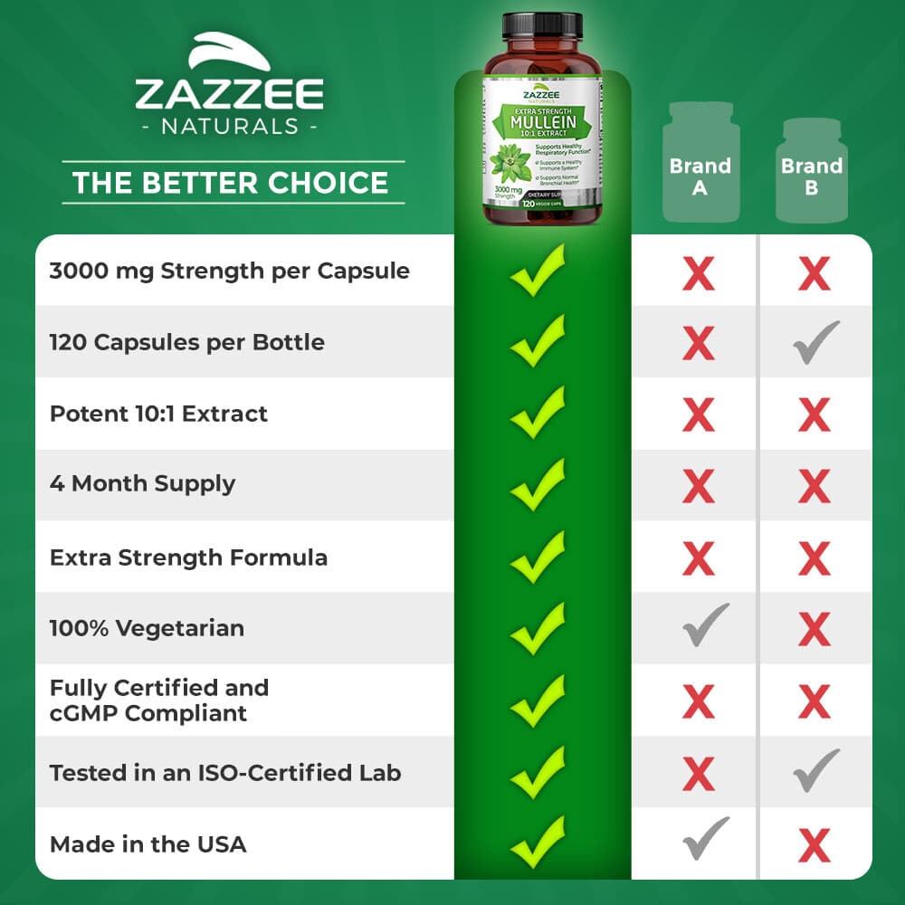 Zazzee Extra Strength Mullein 10:1 Extract, 3000 mg Strength, 120 Vegan Capsules 4