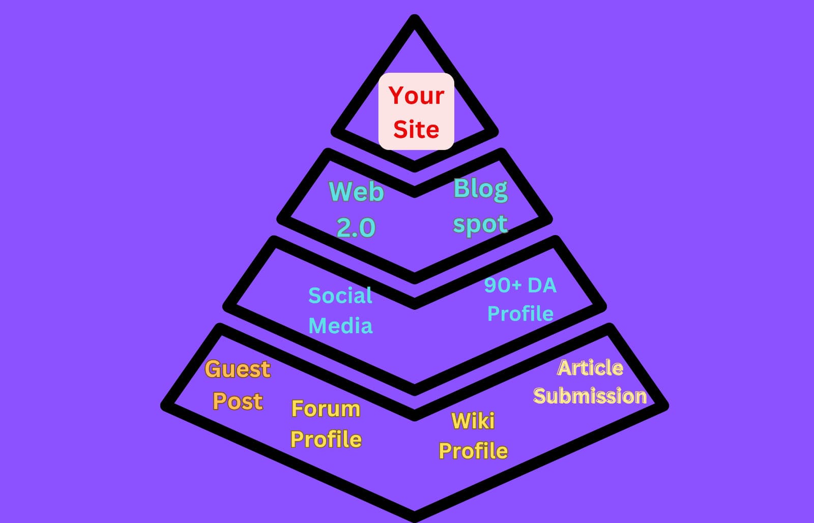 Powerful SEO Pyramid Backlinks – Boost Your Google Rankings 2