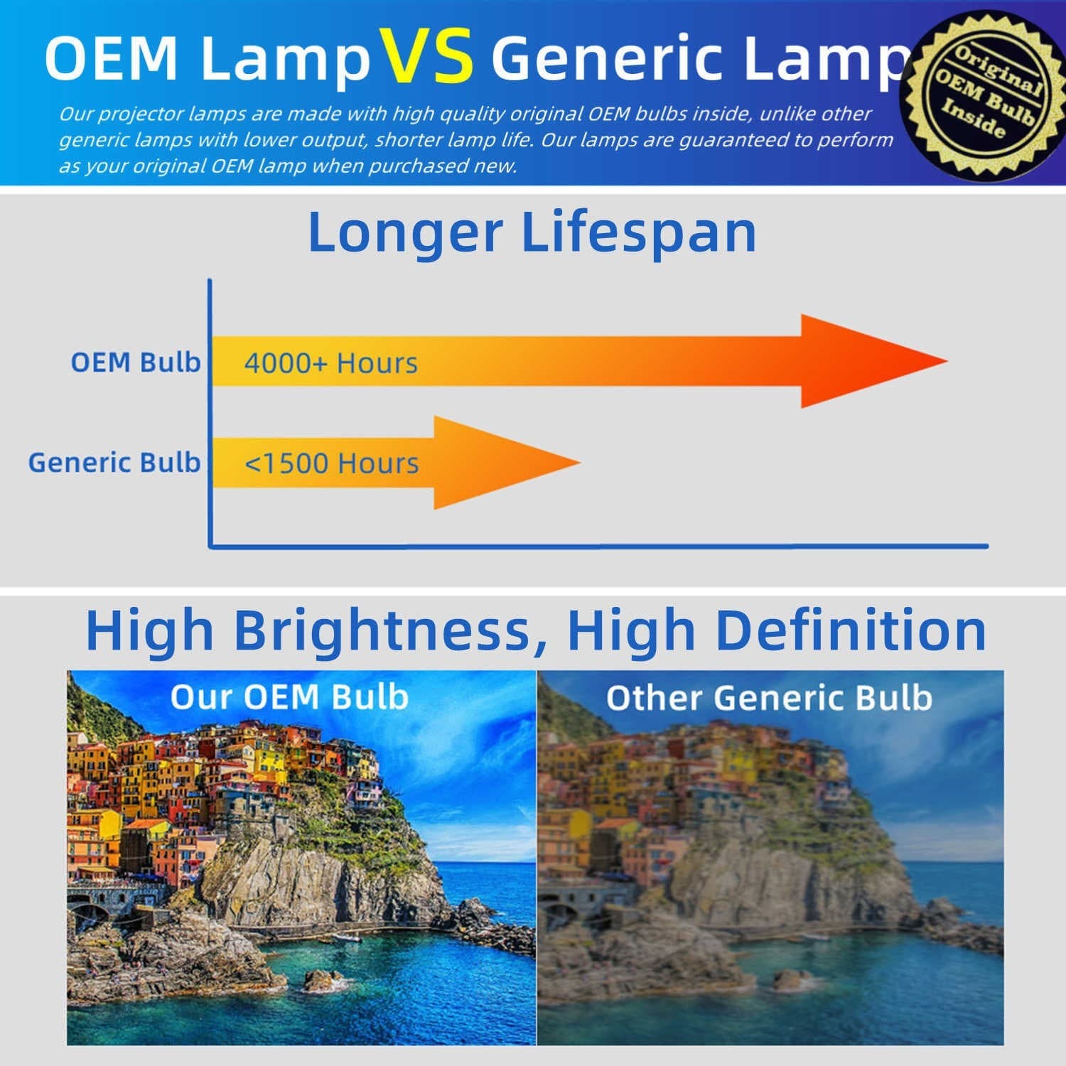 IET Genuine OEM Replacement Lamp for Panasonic ET-LAA110 Projector (Ushio Bulb) 2