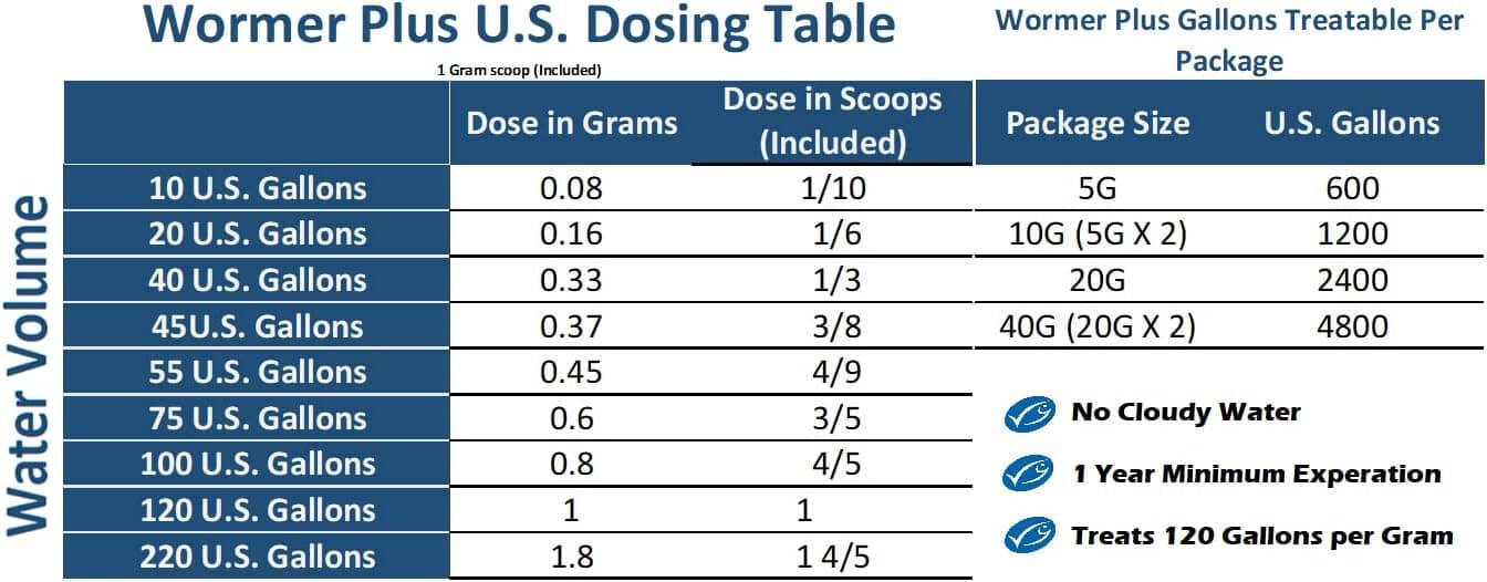 Cloverleaf Absolute Plus Wormer 5g, 20g, 50g EXCLUSIVE DISTRIBUTOR IN THE U.S.A. 4