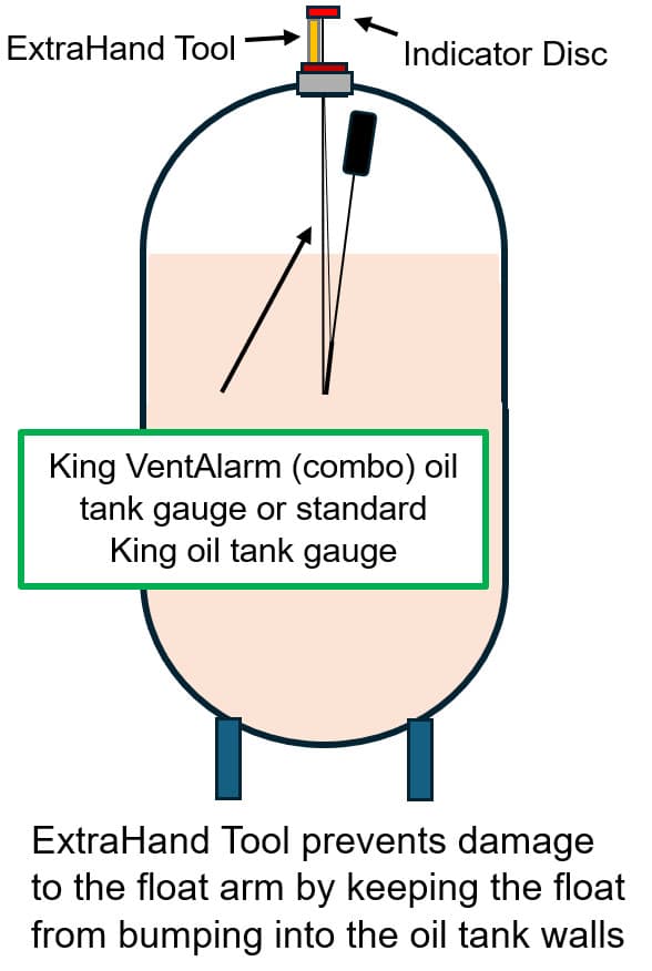 Prevents damage to the Beckett King oil tank gauge float arm during installation 2