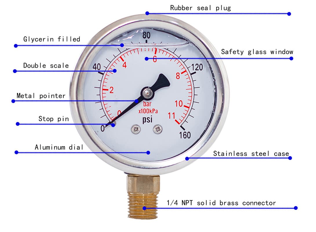 Pressure Gauge,Glycerin Filled,2-1/2" Dia,0-160 psi, 1/4 NPT Lower Mount 4