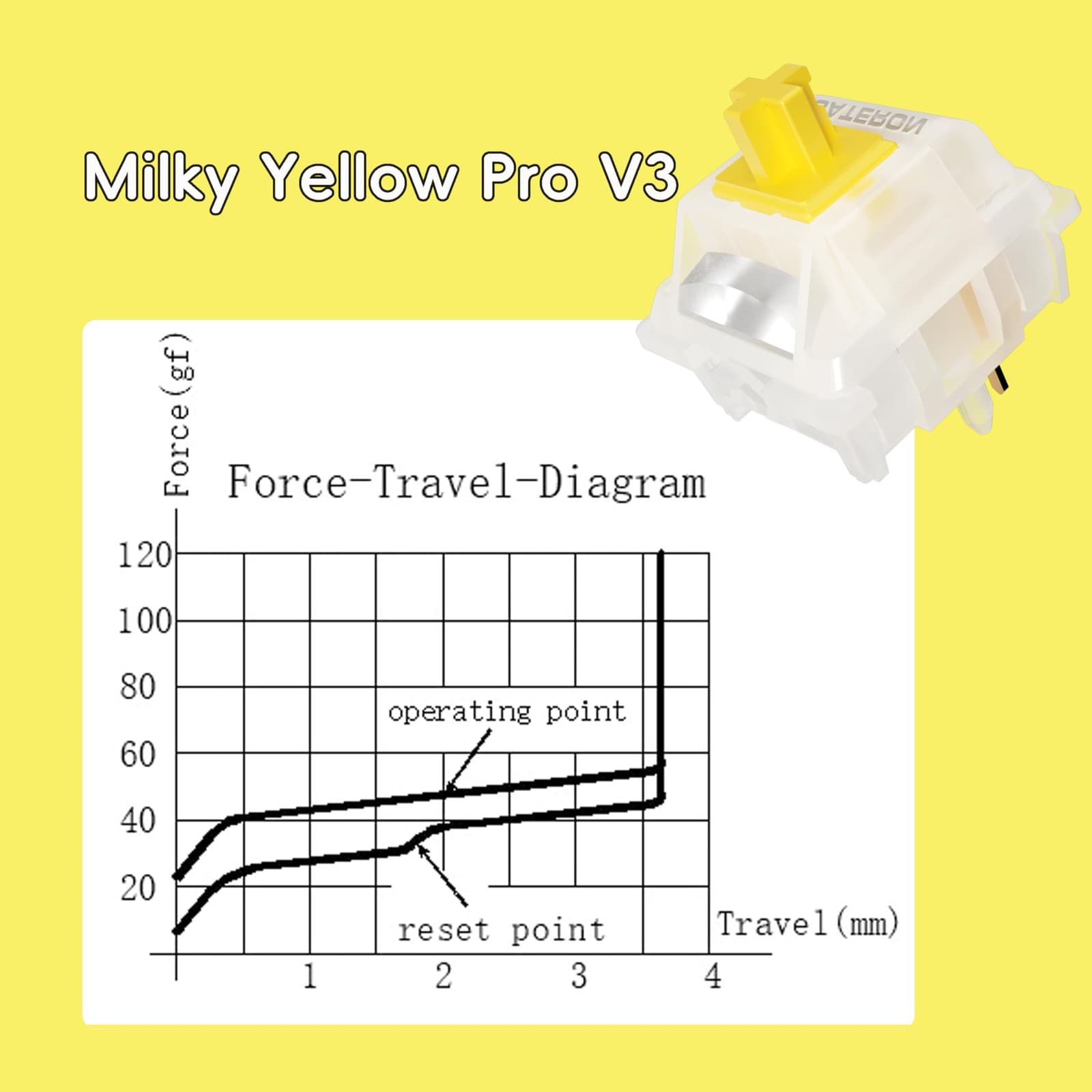 GATERON Milky Yellow Pro V3 Keyboard Switches Pre-lubed Linear 5 pin for All ... 4