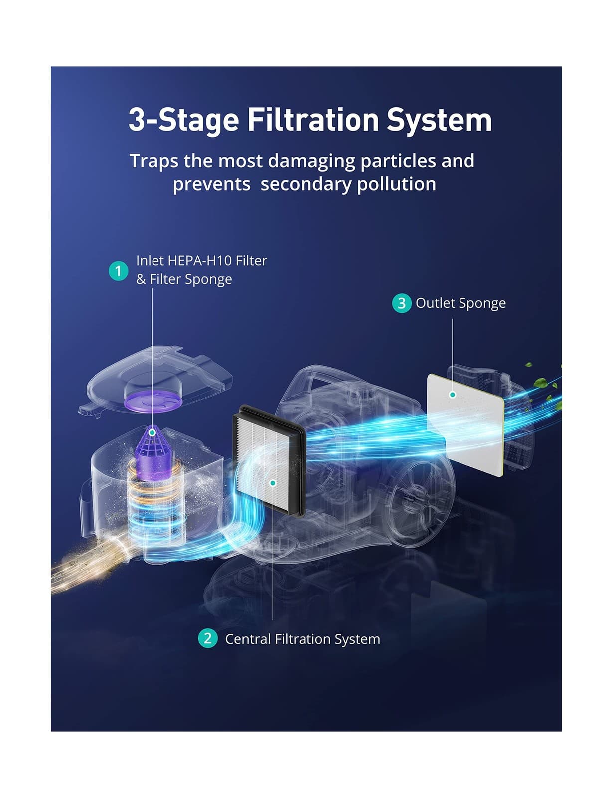 Aspiron Canister Vacuum Cleaner, Lightweight Bagless Vacuum Cleaner... Fast Ship 4