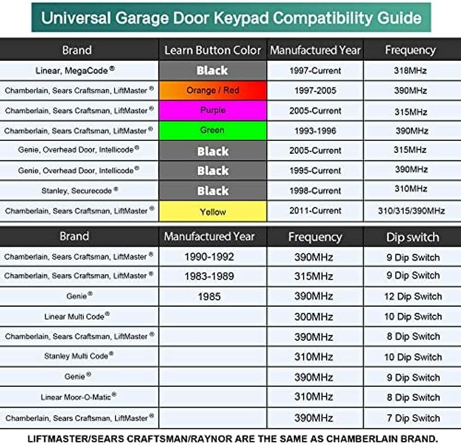 KLIK2U-P2 Wireless Keypad K2 for Chamberlain Craftsman Garage Door Universal 4