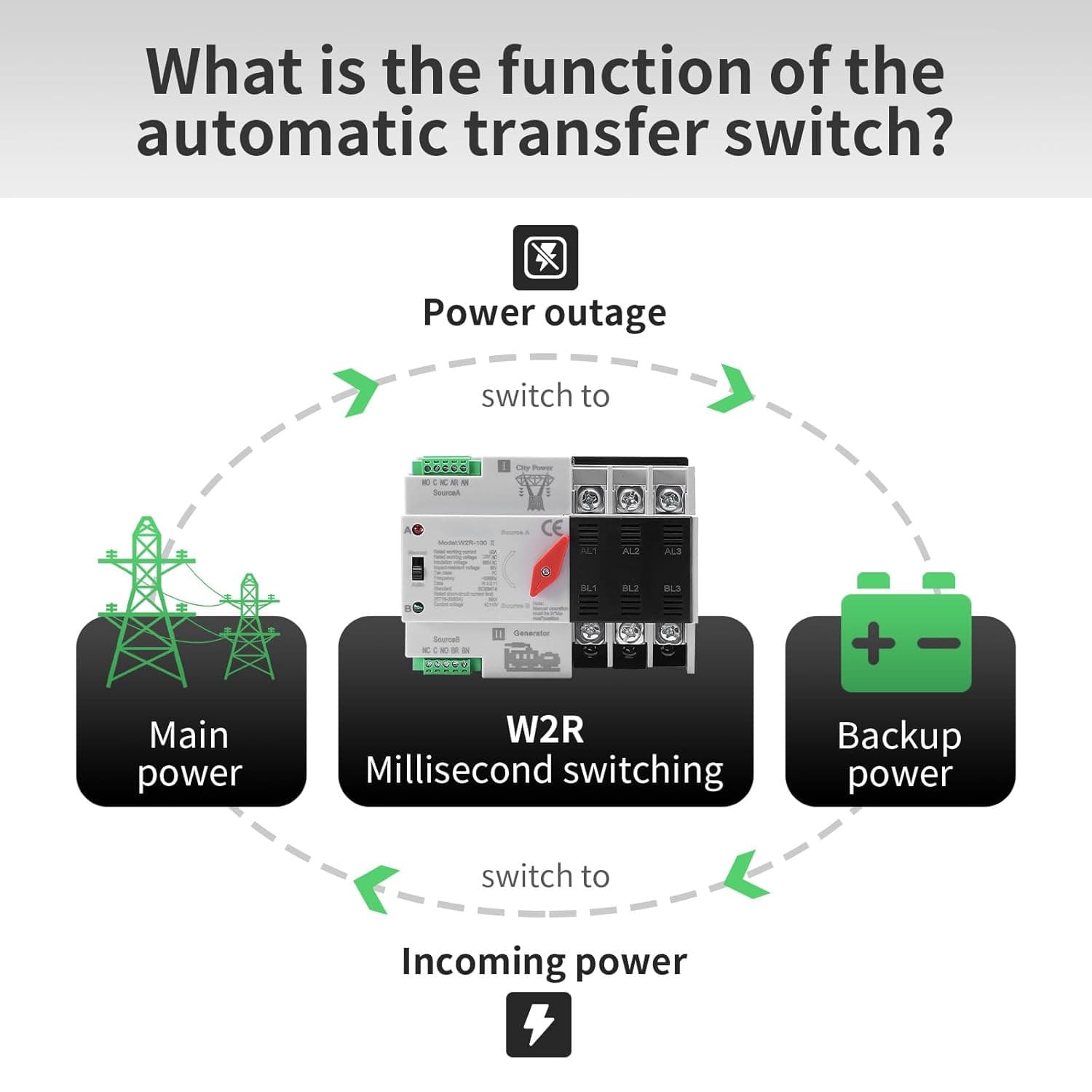 100Amp AC110V Automatic/Manual Transfer Switch 3P 50/60Hz, 3POLE 100A Mini ATS S 2