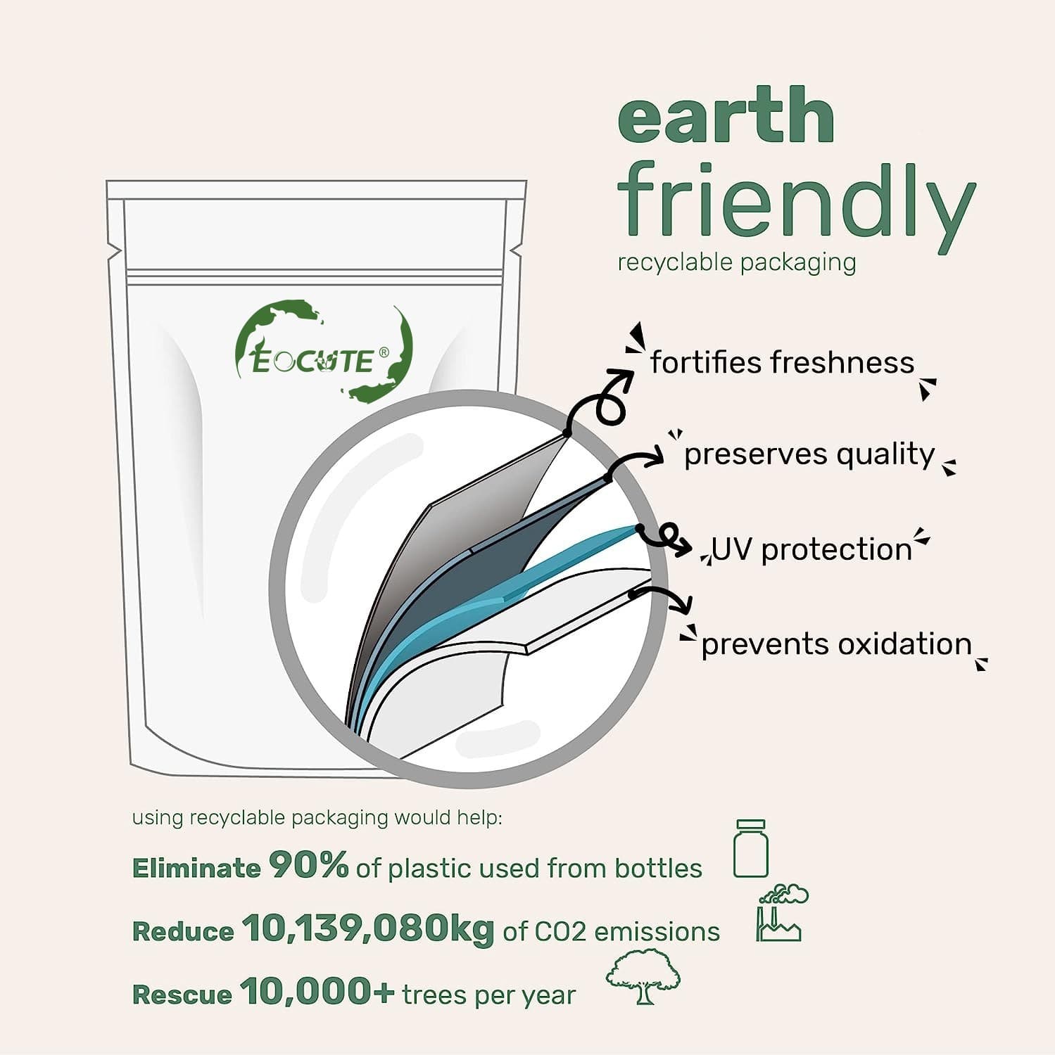 ​​Oil of Oregano 300 Softgels 2 in 1 Black Seed Oil Organic Herbal Supplement 5