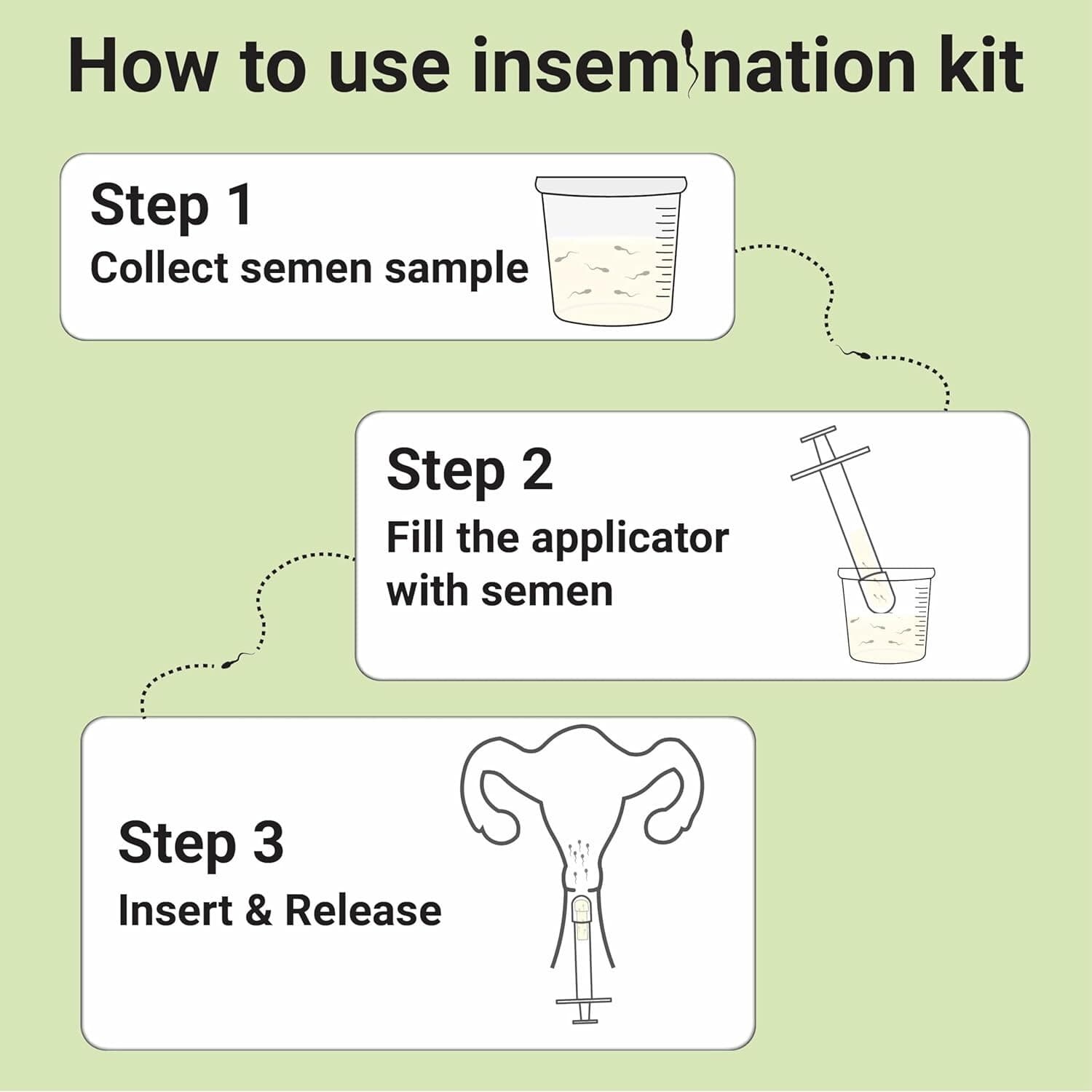 Neodocs I-Conceive Home Insemination IVI IUI Kit Ovulation & Pregnancy Test Kit 5