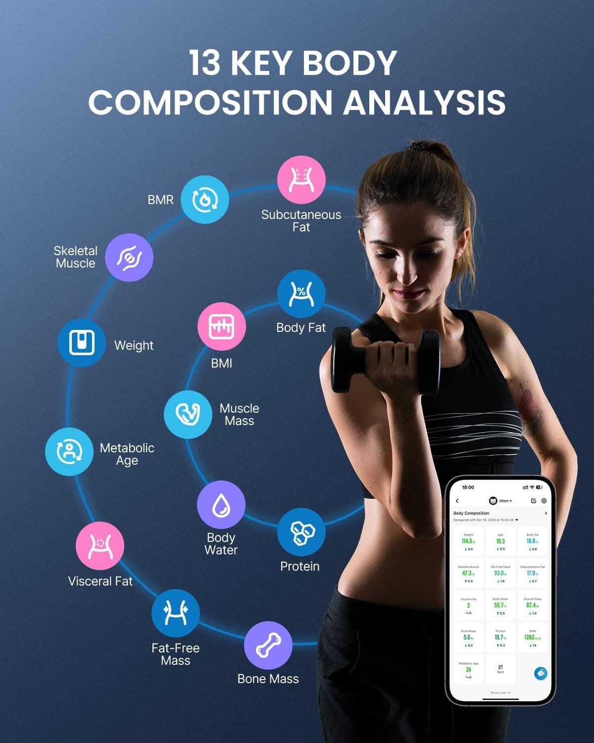 RENPHO Smart Scale for Body Weight Bathroom Scale w/ App 440lb Mother's day Gift 4