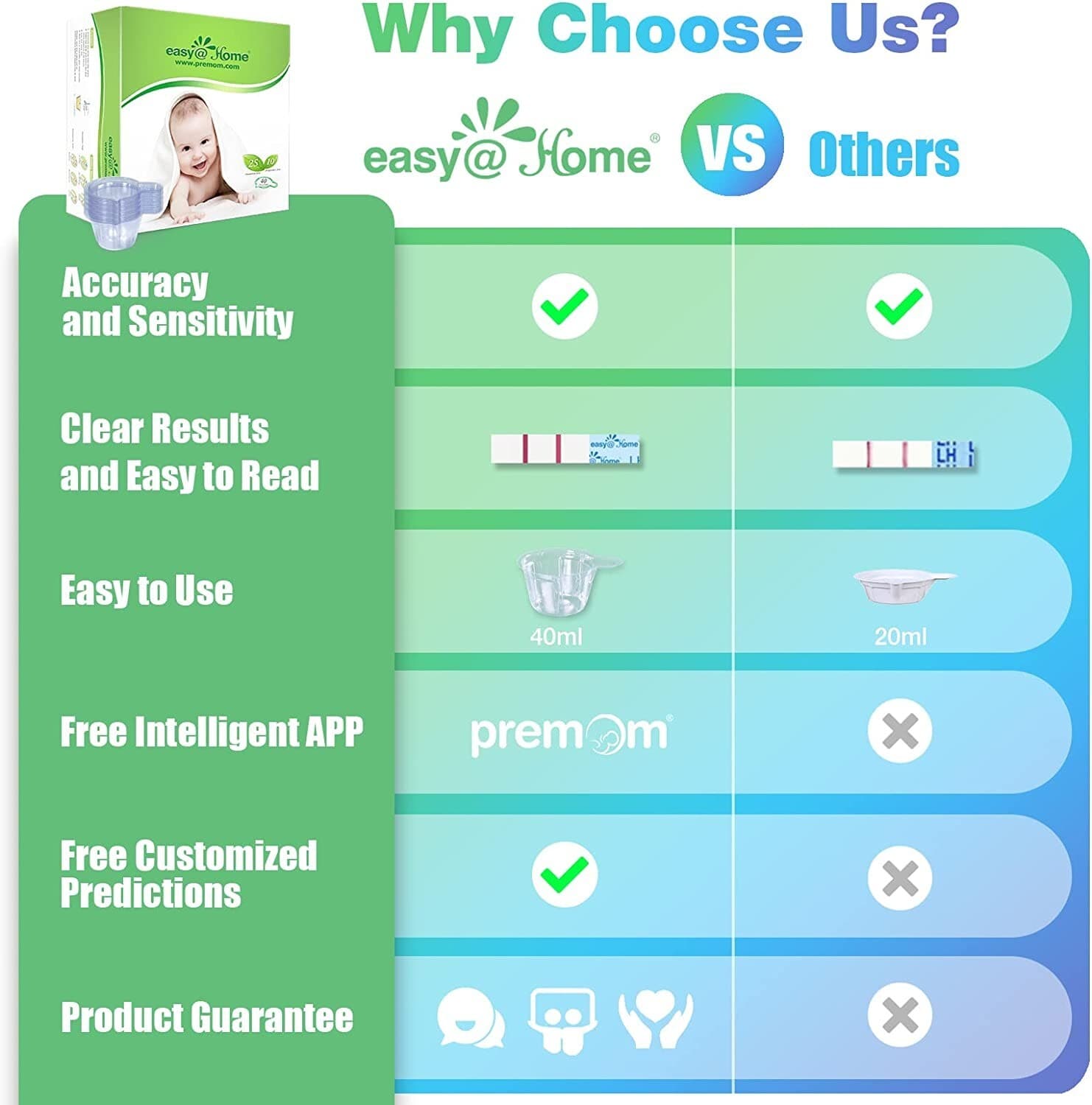 Easy@Home 25 Ovulation Tests 10 Pregnancy Tests & 40 Large Urine Cups 3