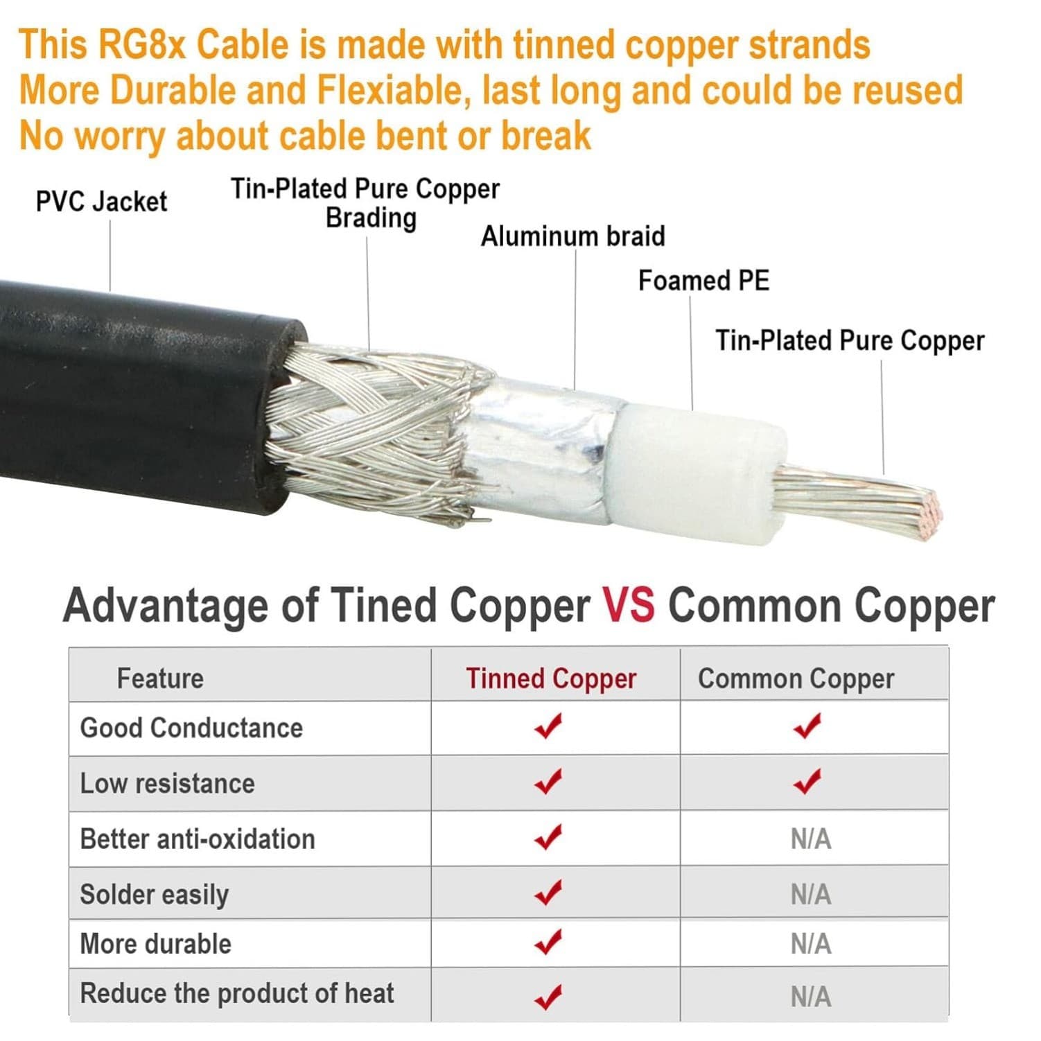 RG8X Coaxial Cable 50ft (15m) CB Coax Cable,Male to Male Coaxial Cable Connector 4