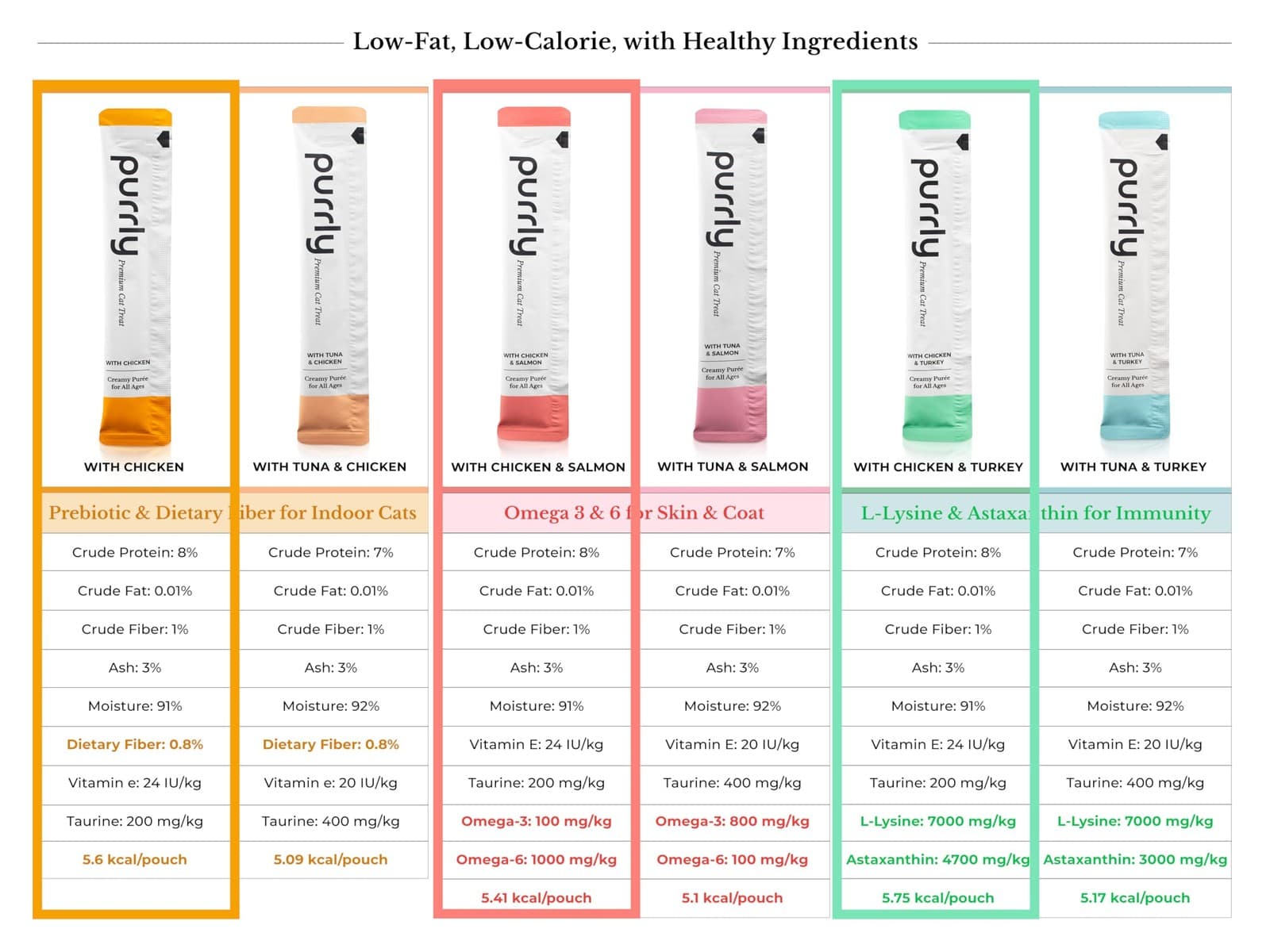 Lickable Wet Cat Treats Healthy Grain-Free Chicken Variety Pack (18 Count) Sq... 5