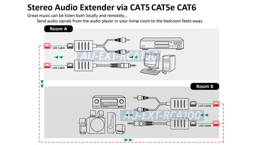 Premium 3.5mm Stereo Mini Audio Balun Extender Over Cat5/6 Kit 4