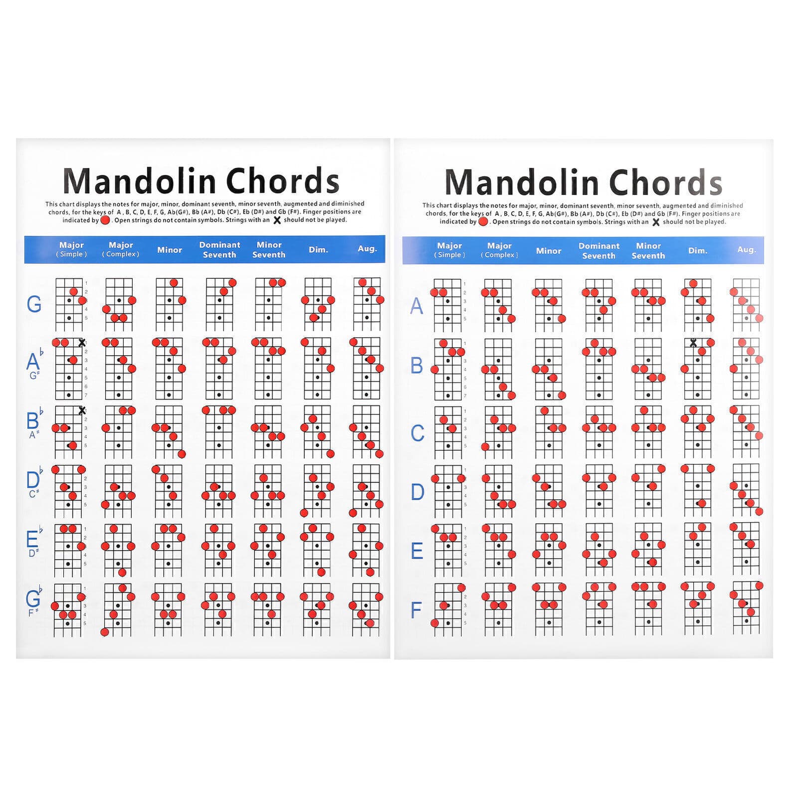 Practical Mandolin Chord Chart Fretboard Notes Coated Paper for Beginners Adult 4