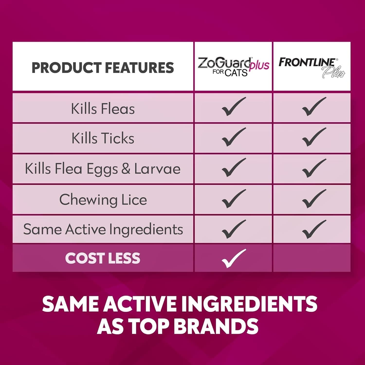 ZoGuard Preventative Treatment for Cats ☑️3-Month Supply 2