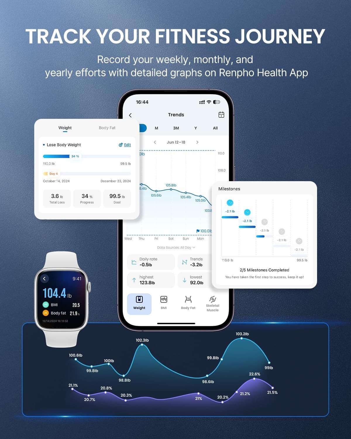 RENPHO Smart Scale for Body Weight Bathroom Scale w/ App 440lb Mother's day Gift 3