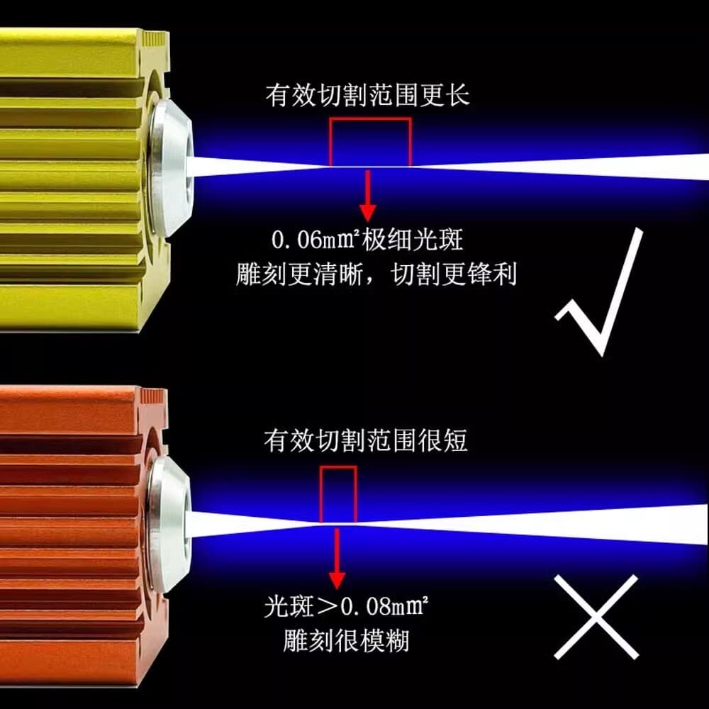 40W 450nm Blue High Power Laser Engraving Module Cutting Laser Very Fine Spot 6