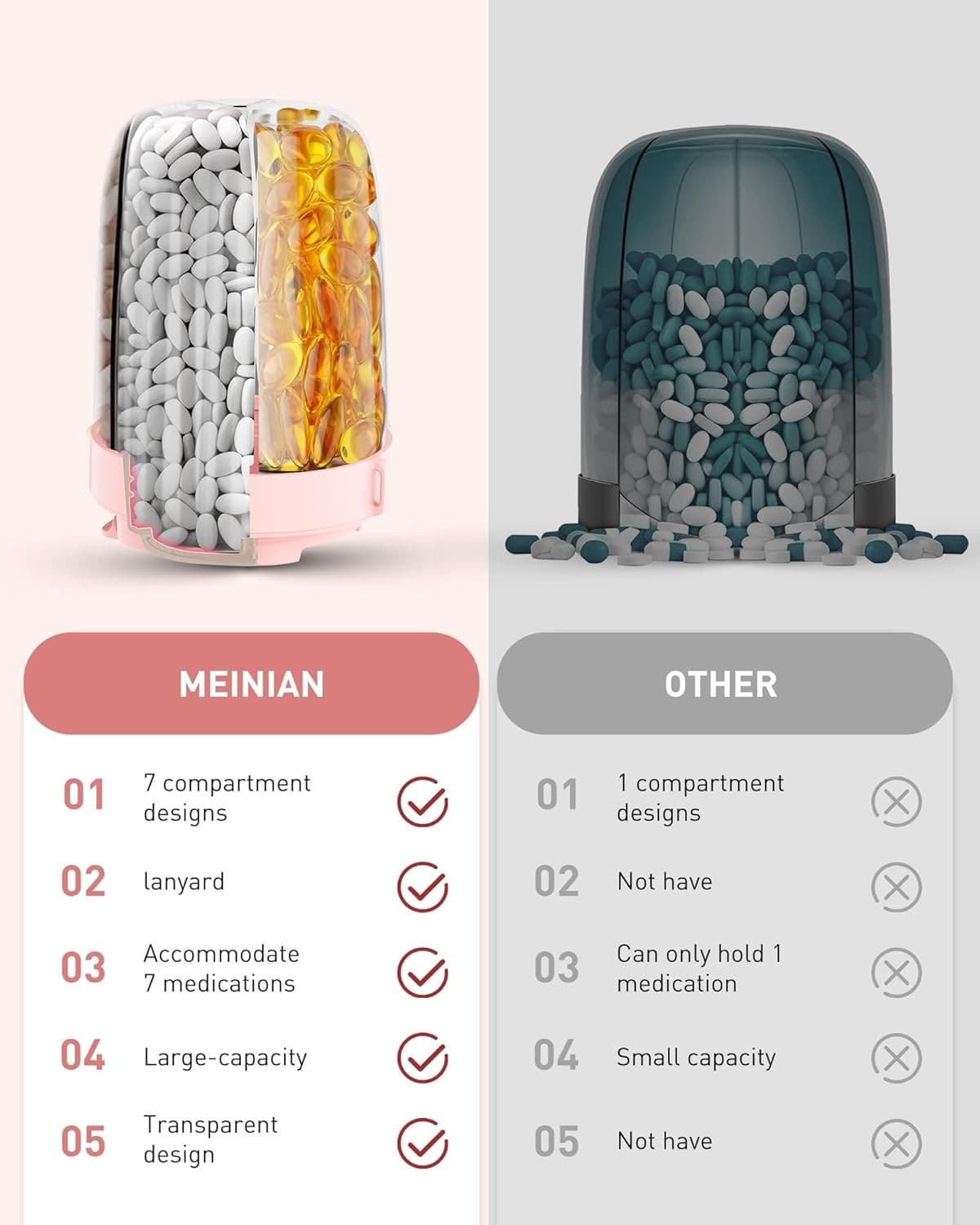 Large Pill Organizer,Supplement Organizer for 7 Different Vitamins,Pill Pink  5