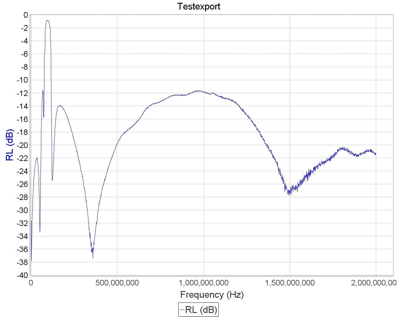 Broadcast FM Band Stop Filter (88 - 108 MHz FM Trap) by RTL-SDR Blog 5