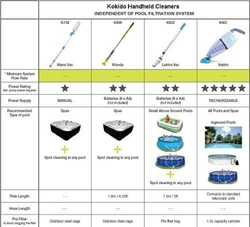 Kokido Lektra Vac Battery Powered Swimming Pool Vacuum Broom Cleaner - K940CBX 4