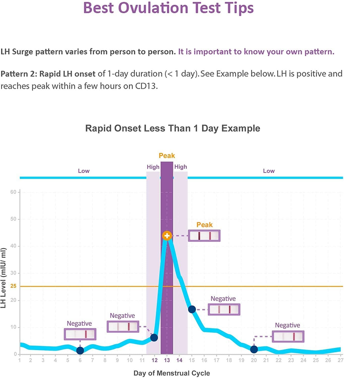 Easy@Home 50 Ovulation Test Strips and 20 Pregnancy Test Strips (50 LH + 20 HCG) 4