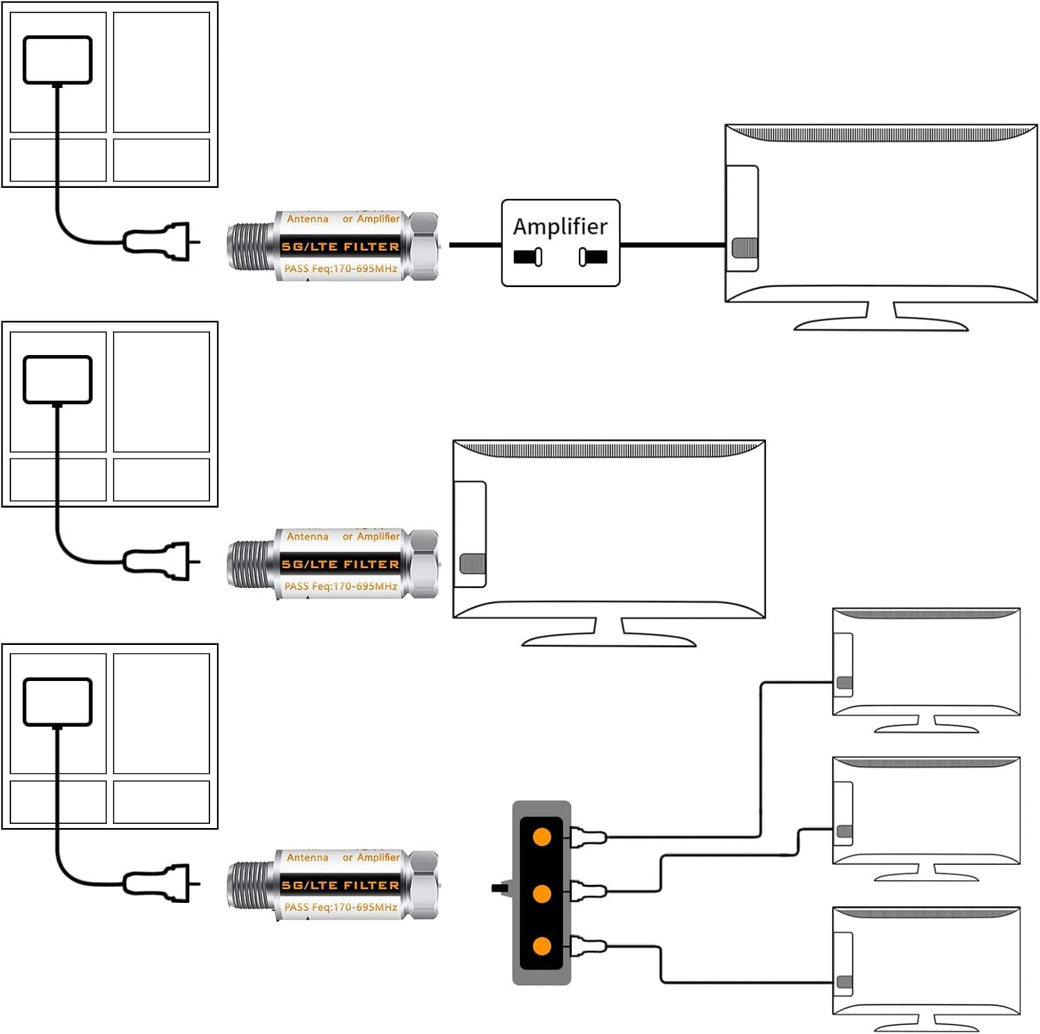 2Pcs 5G Filter Improves Antenna Amplifier Signals - LTE Filter for TV Antenna Si 3